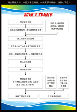 監(jiān)理工作程序