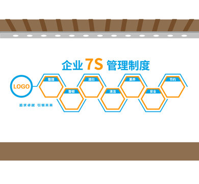 企業(yè)7S制度文化墻