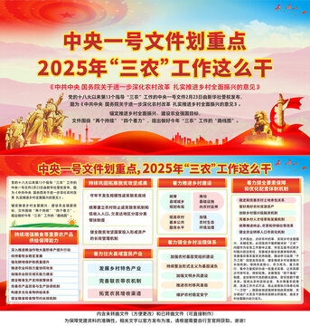 2025年中央一號(hào)文件