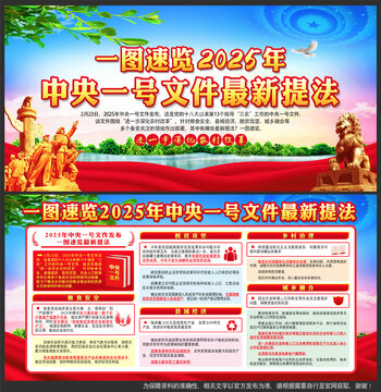 中央一號(hào)文件最新提法