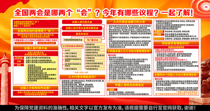 2025全國兩會