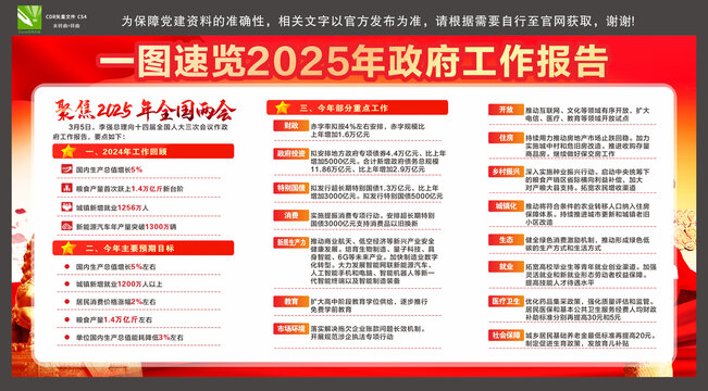 2025年全國兩會