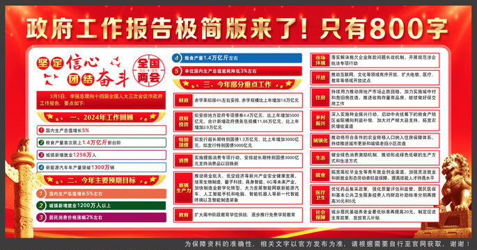 2025年政府工作報告