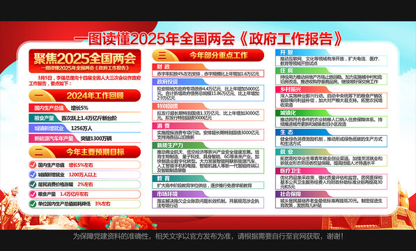 兩會政府工作報告