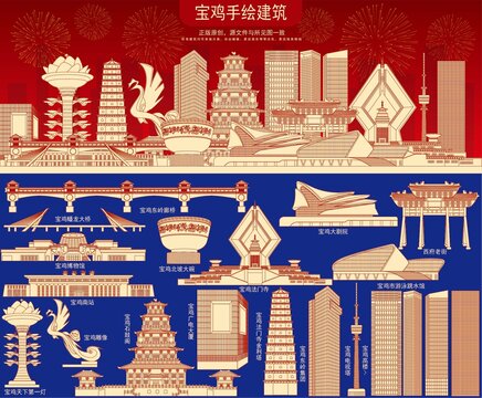 寶雞