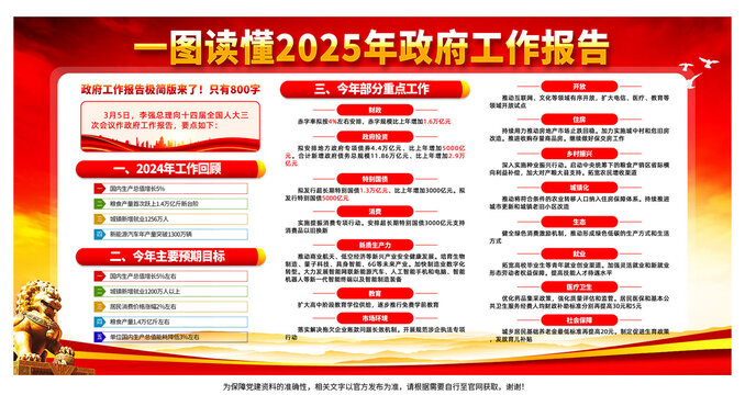 2025年全國兩會