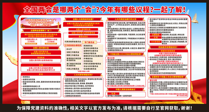 2025年兩會(huì)