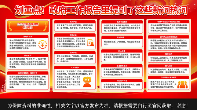 2025年兩會(huì)熱詞