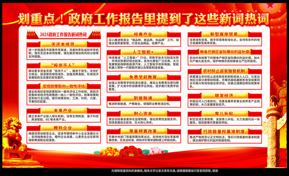 2025兩會