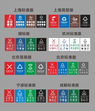 垃圾分類標識