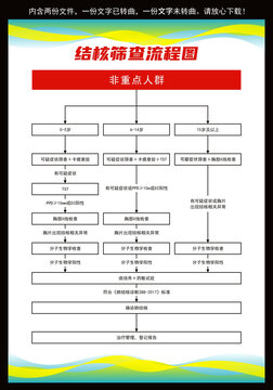 非重點(diǎn)人群結(jié)核篩查流程圖