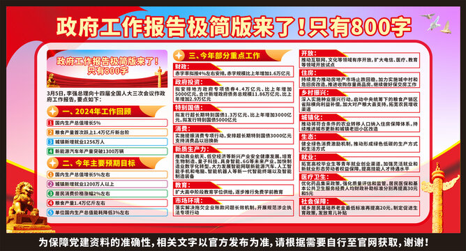 2025全國兩會