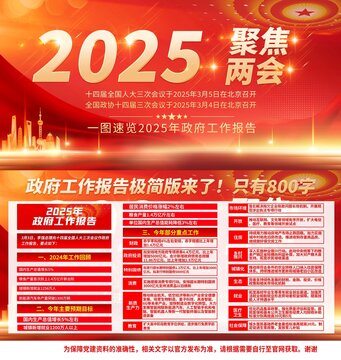 2025年兩會