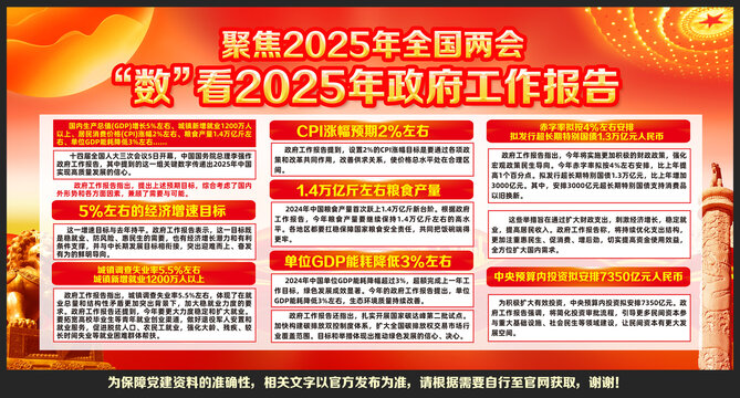2025年兩會(huì)政府工作報(bào)告