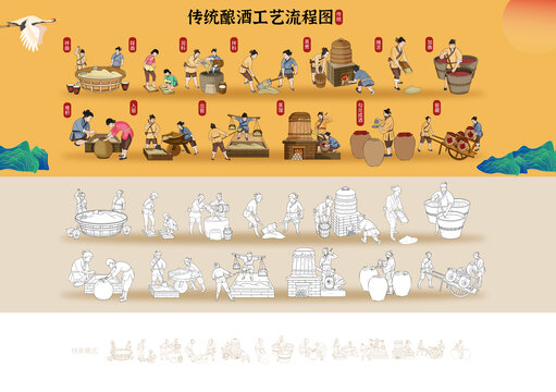 傳統(tǒng)釀酒工藝流程圖