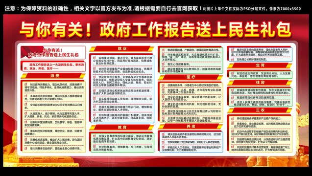 2025年兩會