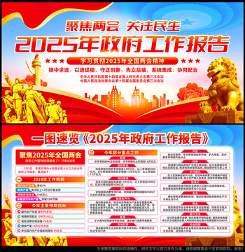 2025政府工作報(bào)告