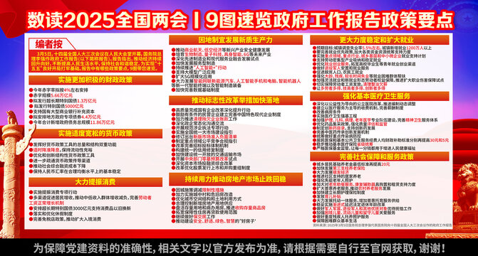 數(shù)讀2025全國兩會政府工作報告