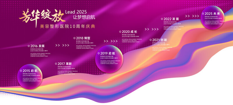 美容企業(yè)發(fā)展歷程