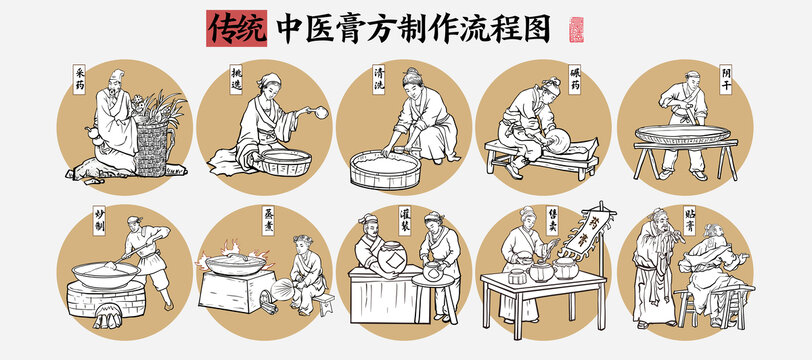 古代中藥制作線描圖
