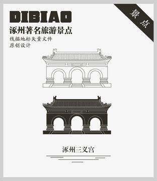 涿州三義宮