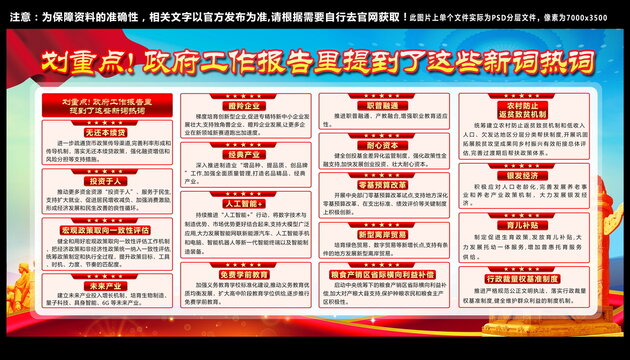2025年兩會