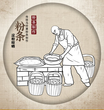 粉條制作淀粉晾曬線描圖