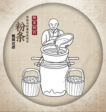 粉條制作粗篩過濾線描圖