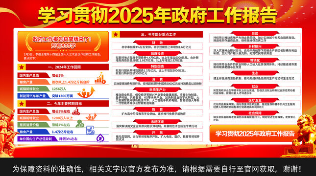 2025兩會