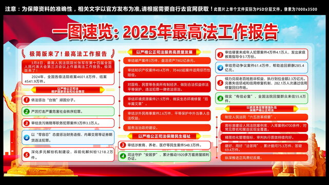 最高法工作報告