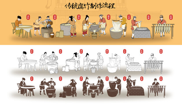 傳統(tǒng)腐竹制作流程