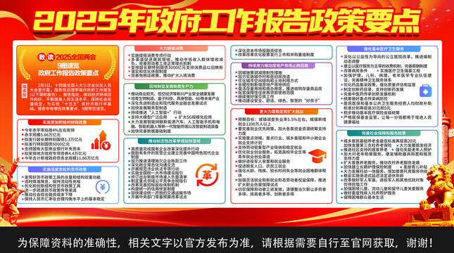 2025兩會要點(diǎn)