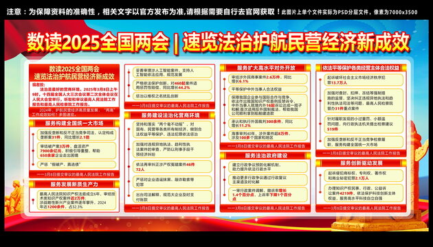 2025年兩會(huì)