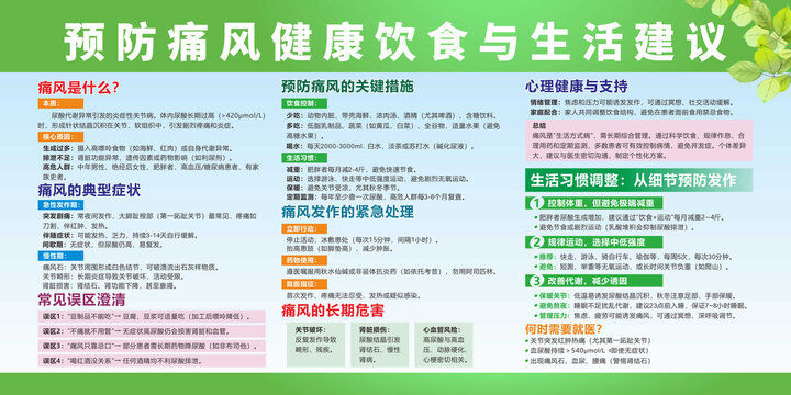 預(yù)防痛風(fēng)健康宣傳