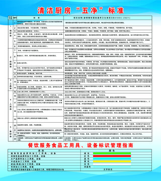 清潔廚房五凈標準