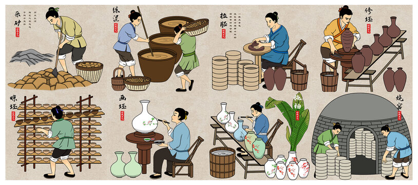 陶瓷工藝流程插畫