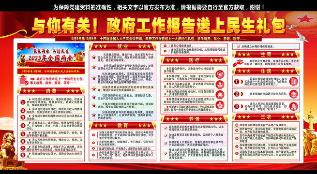 2025全國兩會