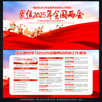 2025兩會