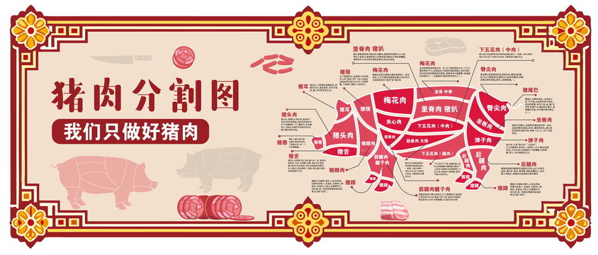 豬肉部位分割圖