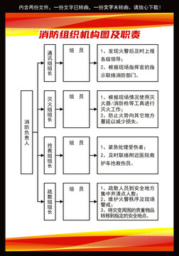 消防組織機構(gòu)圖及職責