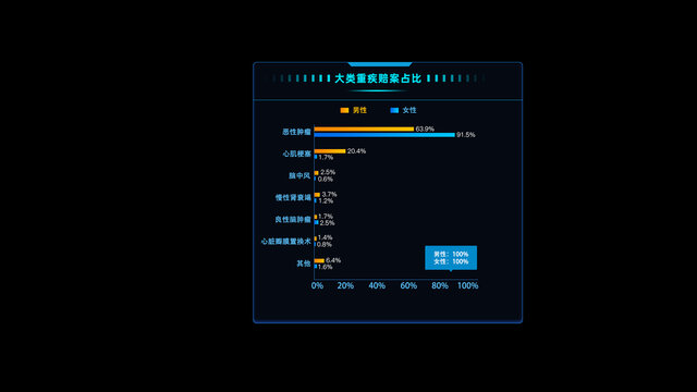 表格設(shè)計(jì)
