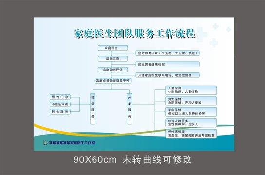 工作流程家庭醫(yī)生團(tuán)隊服務(wù)工作流程
