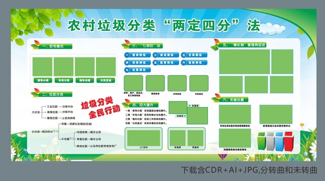 垃圾分類宣傳展板