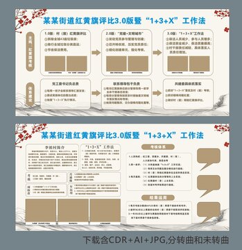 評(píng)比展板