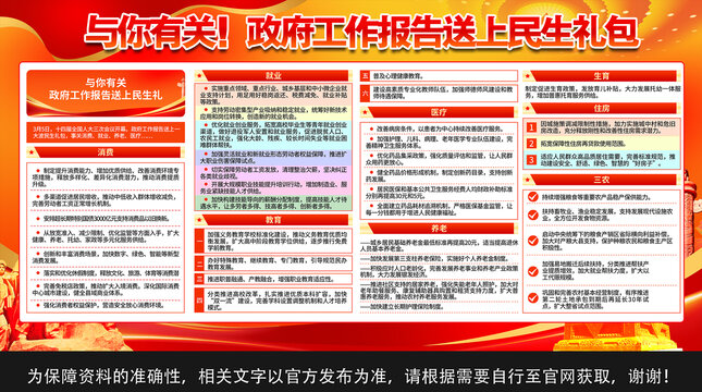 2025兩會(huì)民生展板