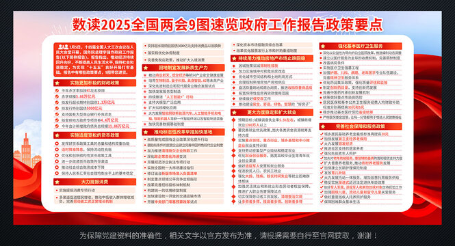 2025年政府工作報(bào)告