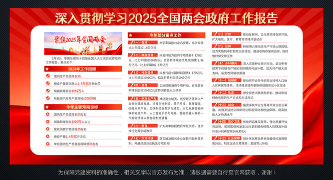 2025年全國兩會