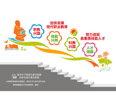 職業(yè)教育樓梯文化墻