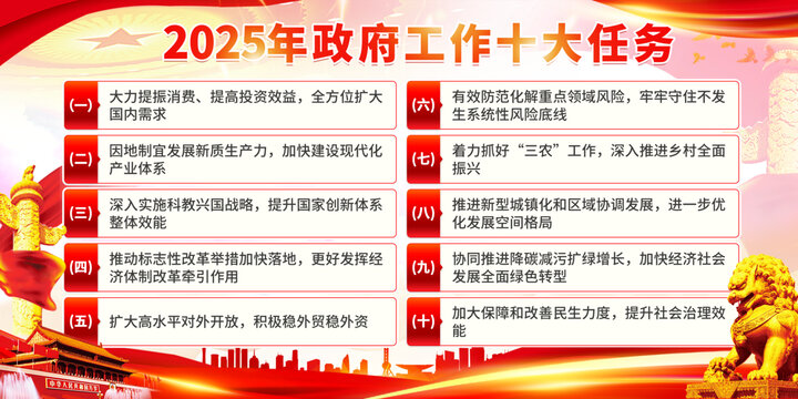 2025政府工作十大任務(wù)