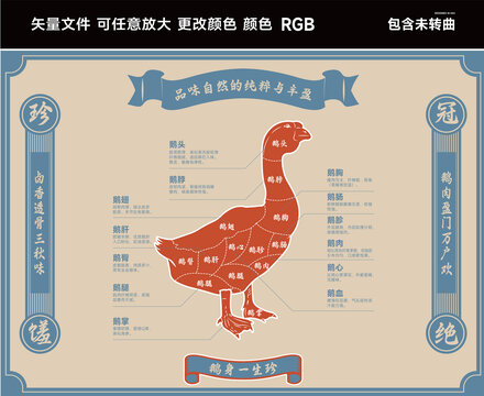 獅頭鵝部位分割示意圖